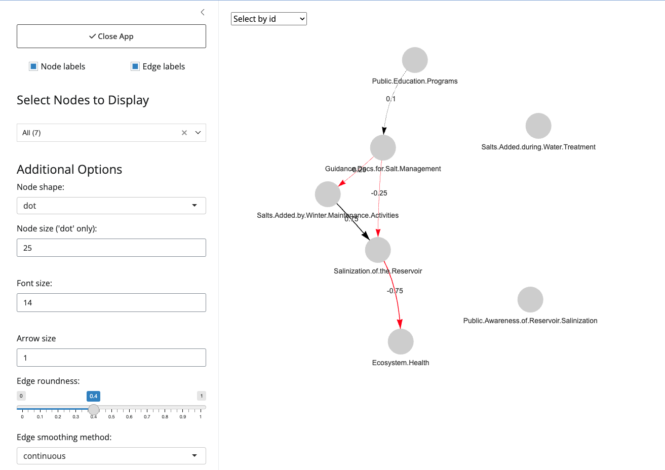 The fcm_view() GUI expands the ways users can view FCM layouts from changing node visibility to how the curves of edges are illustrated.