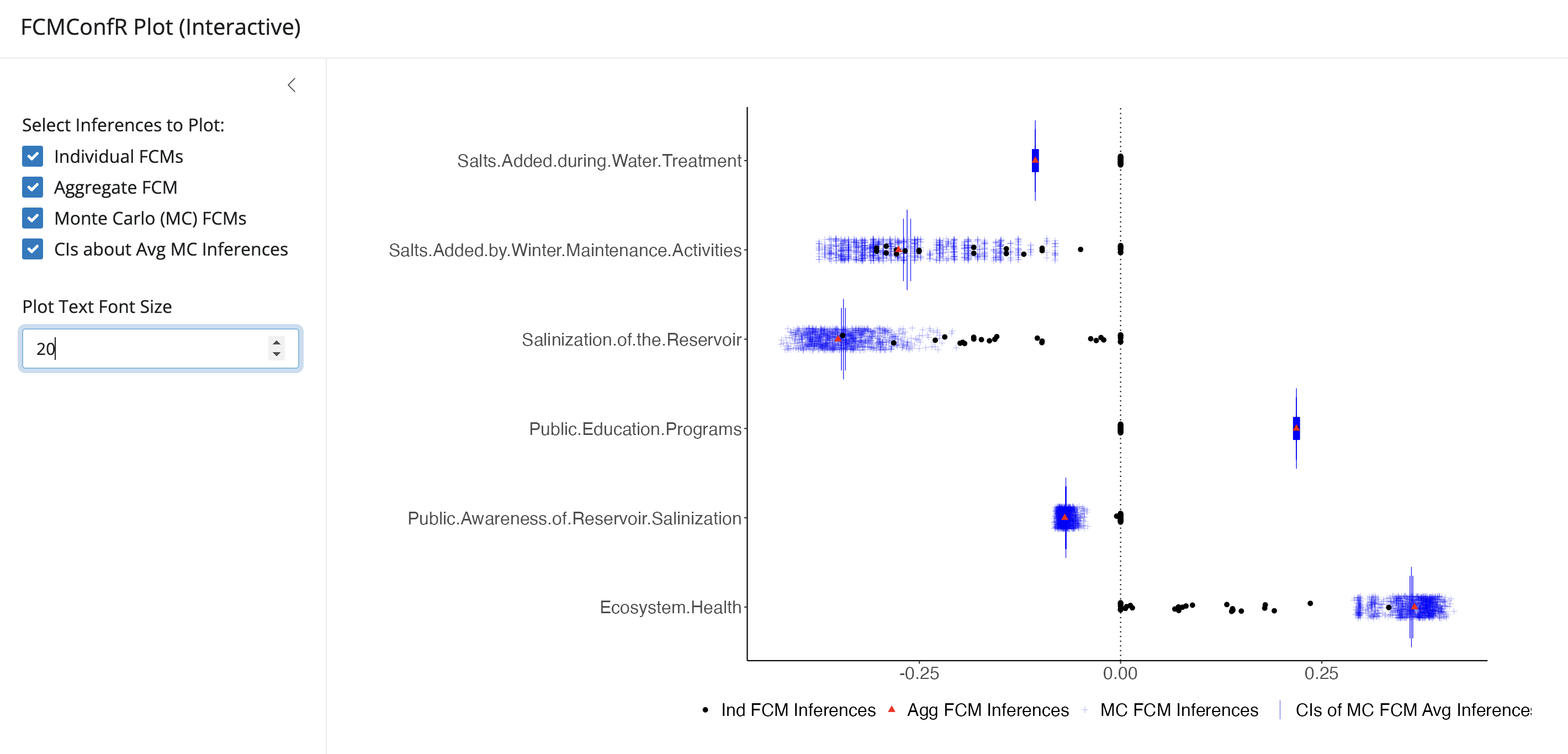 A screenshot of an example fcmconfr() object launched inside the Shiny app (user controls on left; plot on right).