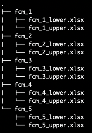 A directory of sub-directories (fcm_1, fcm_2, etc.,) with each sub-directory containing separate .xlsx files for the lower and upper adjacency matrices. For example, the an IVFN-FCM can be created from the fcm_1 sub-directory with fcm_1_lower.xlsx and fcm_1_upper.xlsx containing data for the lower and upper bound adjacency matrices respectively.