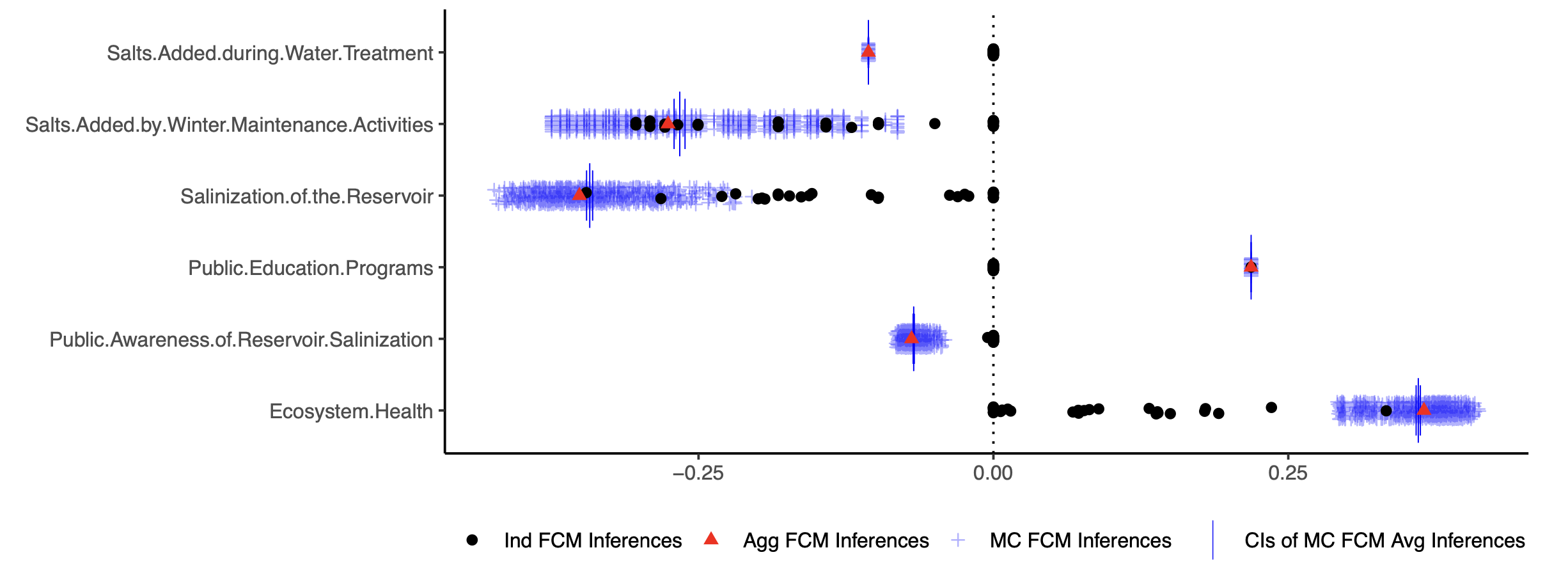 plot.fcmconfr() Output